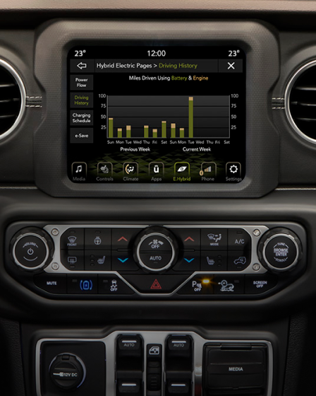 Infotainment 8.4" Uconnect™ NAV  